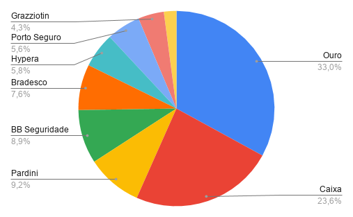 chart-2