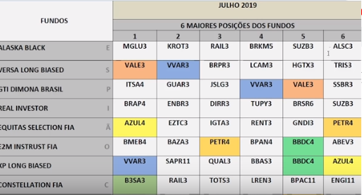 carteira%20fundos%202019