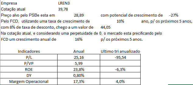 Capturar