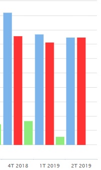 receita%20vs%20despesa%20vs%20Lucro%20liqu%C3%ADdo%20unipar
