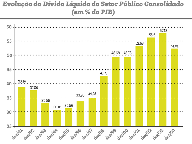 divida%20publica%20brasil