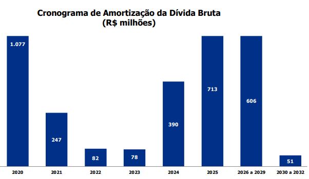 AmortDiv