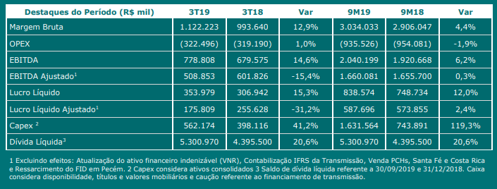 enbr