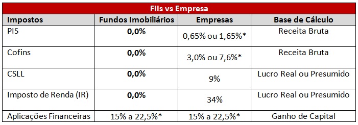 Impostos-FIIs_fundo