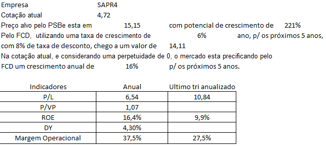 sapr