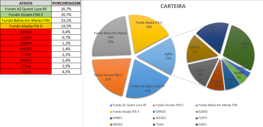 Carteira_leu