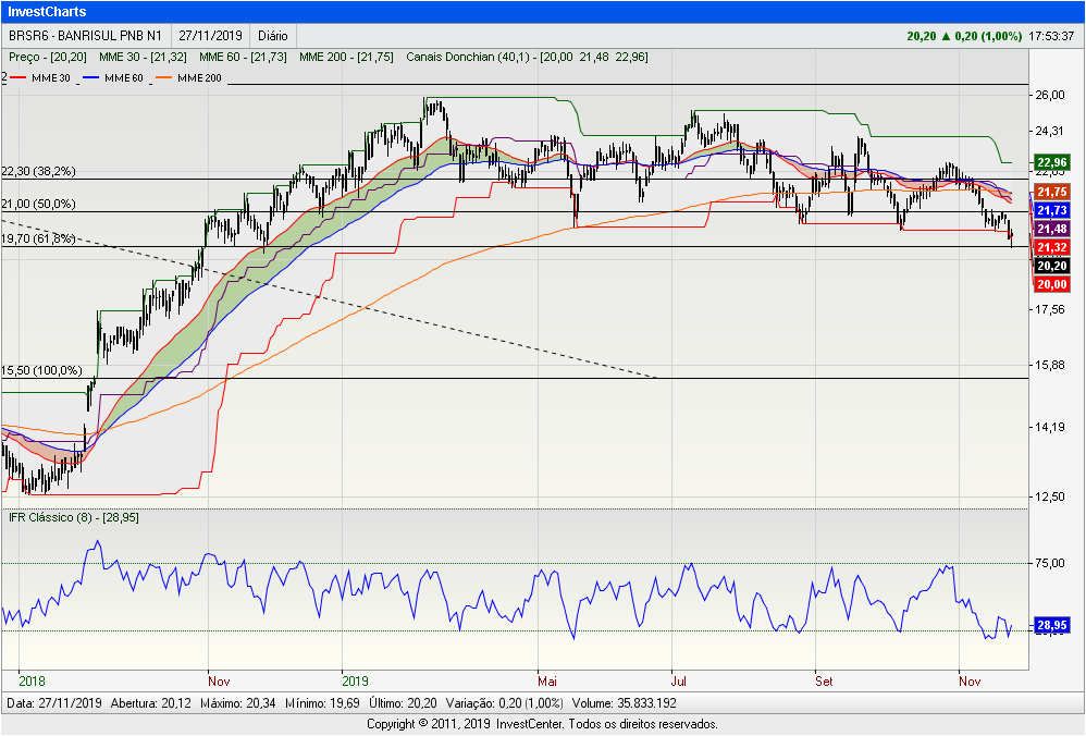 InvestCharts-BRSR6