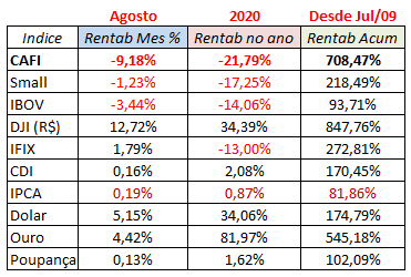 cafi_agosto