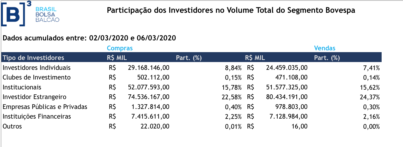 Captura de Tela 2020-03-19 às 15.12.37