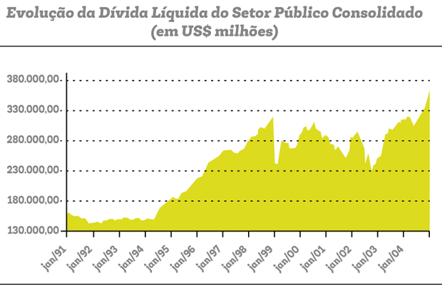 divida%20publica%20brasil%20fhc