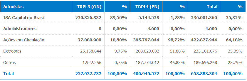 trpl