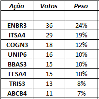 cafi%20dez