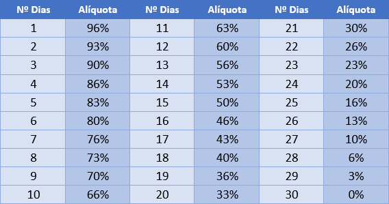 Tabela-Regressiva-IOF