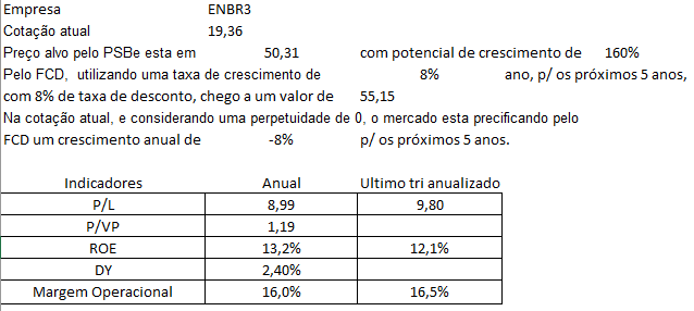 enbr