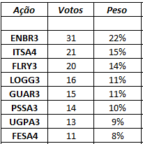 cafi_voto