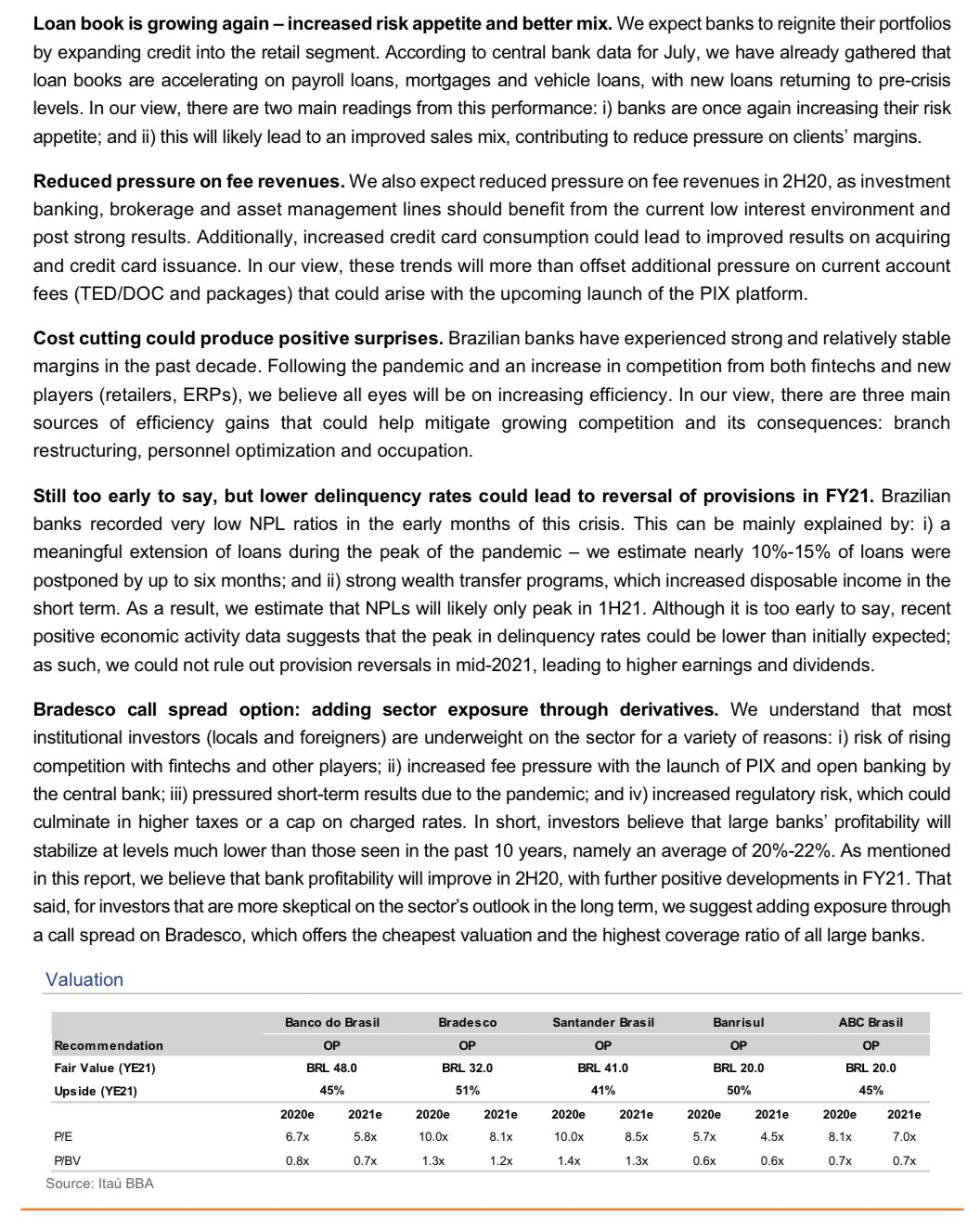 ABCB4 - Banco ABC Brasil - Empresas - Fórum sobre Ações e FIIs