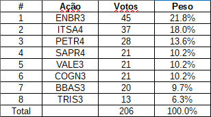 votos2