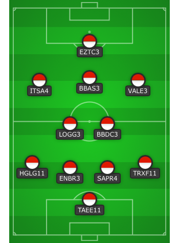 lineup