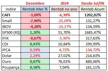 Captura de tela 2024-12-31 135455