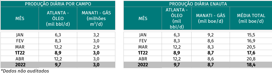 Abril_produção.PNG