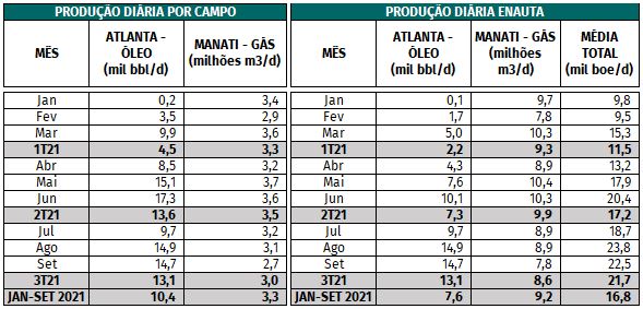 Produção Port.JPG