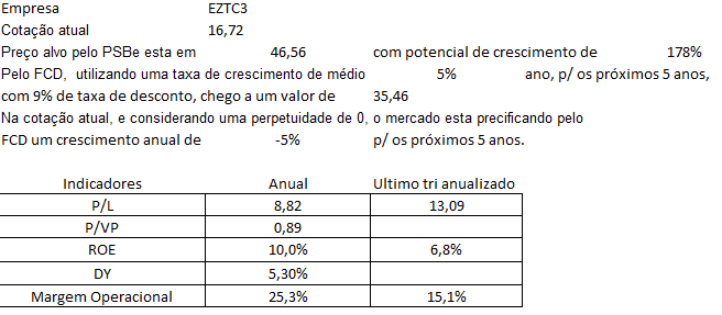 Captura de tela 2022-04-15 081159