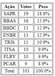 Captura de tela 2022-05-02 153119