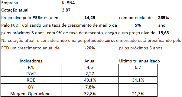 Captura de tela 2023-02-08 152332