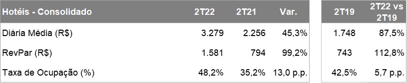 Tabela Hotels_port.jpg