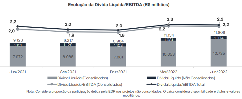 enbr divida2