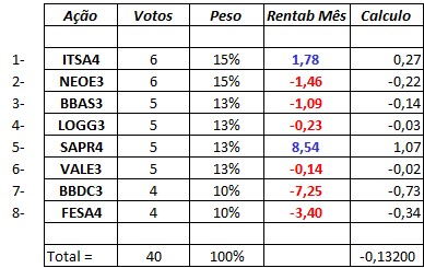 cafi_ativos