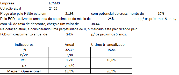 lcam