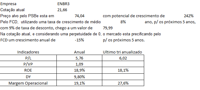 enbr3