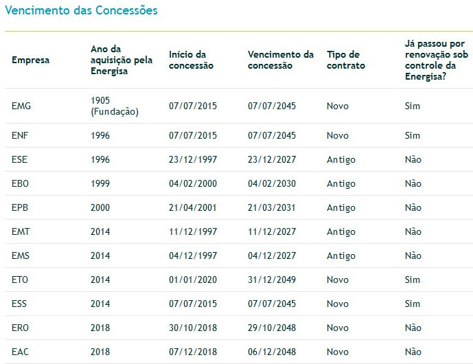 Vencimentos Energisa