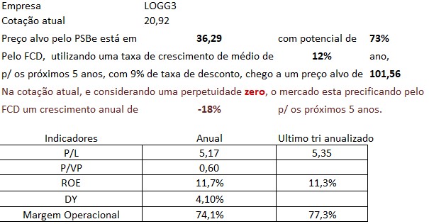 Captura de tela 2022-07-30 094632