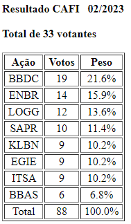 cafi voto