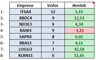 cafi ativos