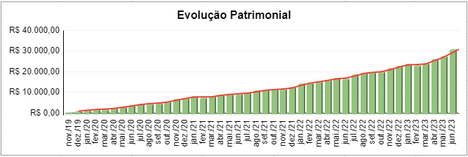 Captura de tela 2023-06-30 143402