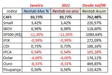 Captura de tela 2022-01-31 230743