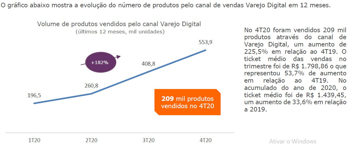 Allied, 3 Modelos em Um Só: Varejo Físico, Distribuição e