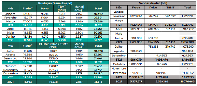 dados operacional dez21 - pt.PNG