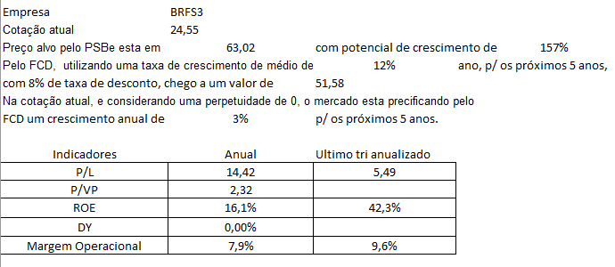 brfs