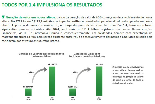 Log geracao de valor