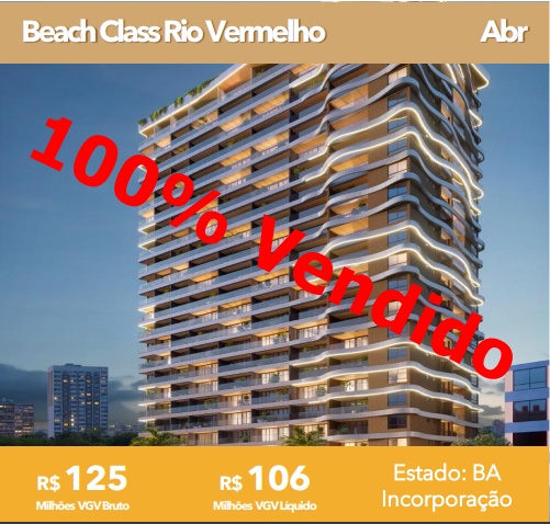 Beach Class Rio Vermelho