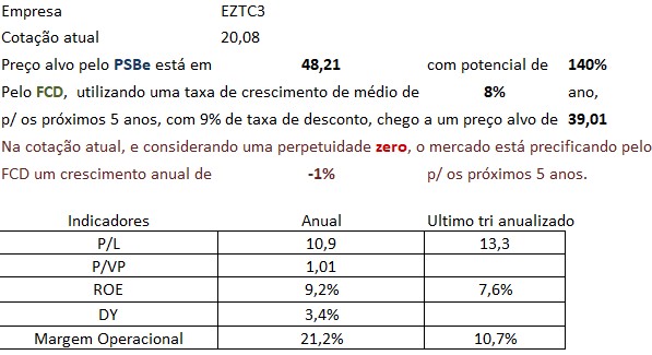 eztc