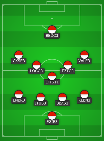 lineup