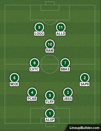 Time Acoes 12-2021