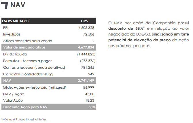 nav logg3 1t25