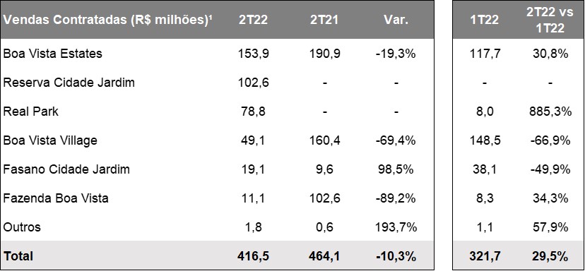 Tabela de vendas NI_port.jpg