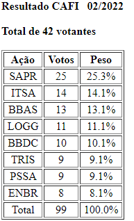 Captura de tela 2022-02-01 120802